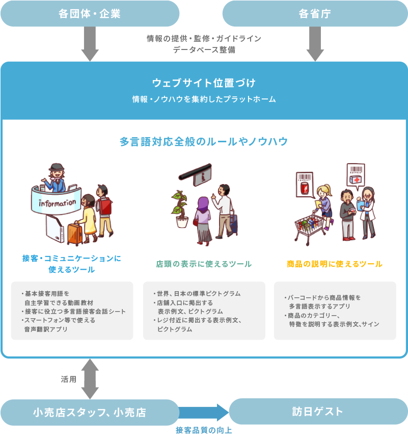 ウェブサイト位置づけ 情報・ノウハウを集約したプラットホーム